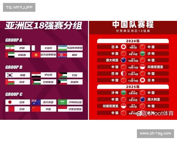 2026年世界杯亚洲区预选赛全流程揭秘及各阶段精彩赛事安排 2026年世界杯亚洲区预选赛全流程揭秘及各阶段精彩赛事安排